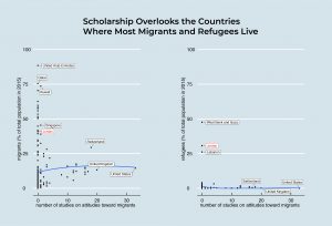 Immigration Policy Lab