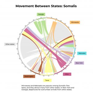 Immigration Policy Lab