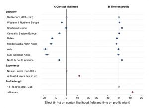 Immigration Policy Lab