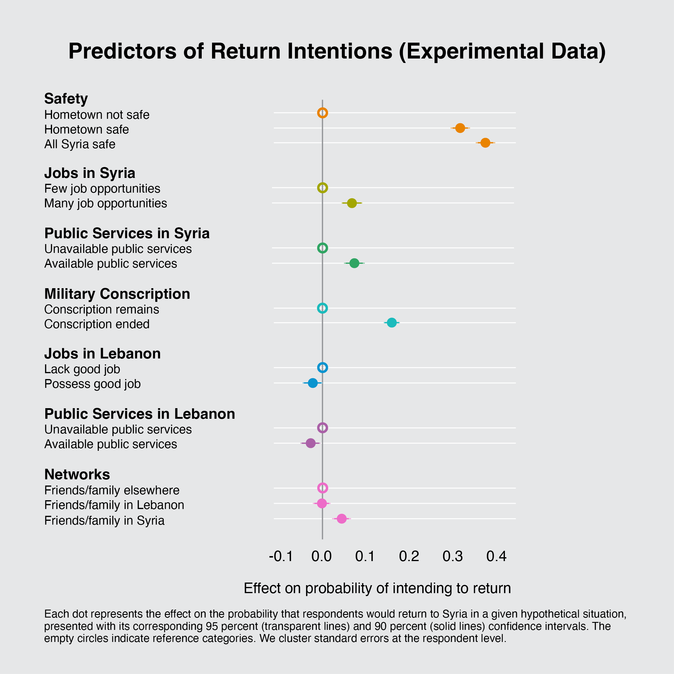 Predictor of Returns Chart