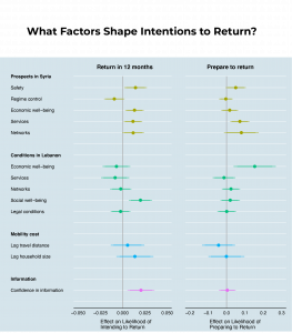 Immigration Policy Lab