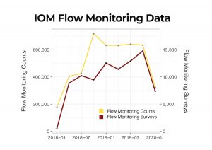 Immigration Policy Lab